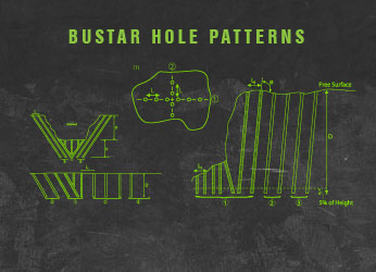 Hole Patterns
