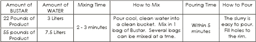 Bustar Mixing Chart