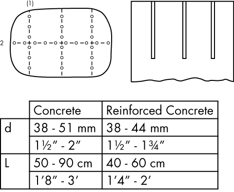 Massive Concrete Hole Pattern