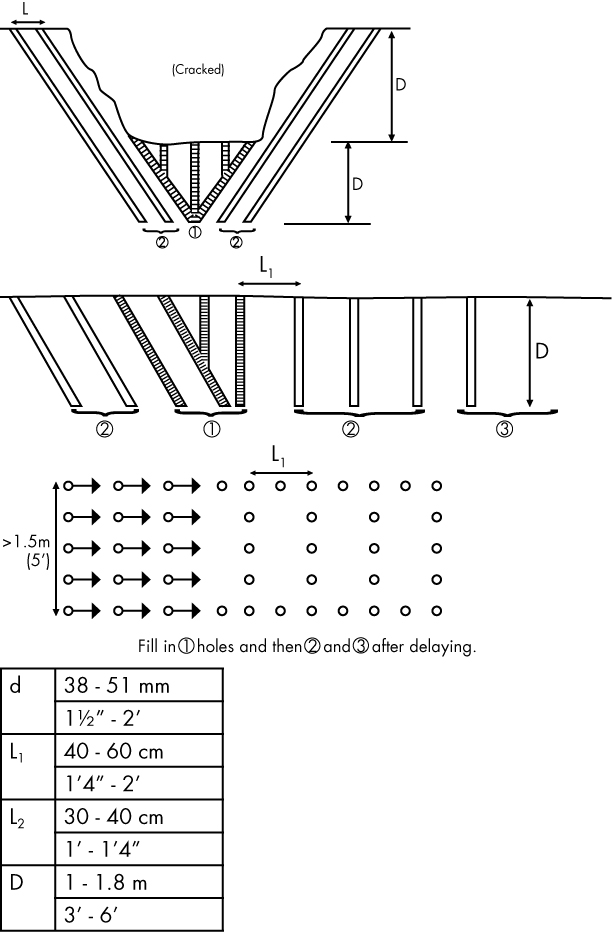 V-Trenching Deep Case Hole Pattern